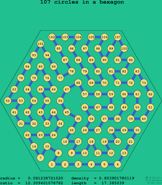 107 circles in a regular hexagon