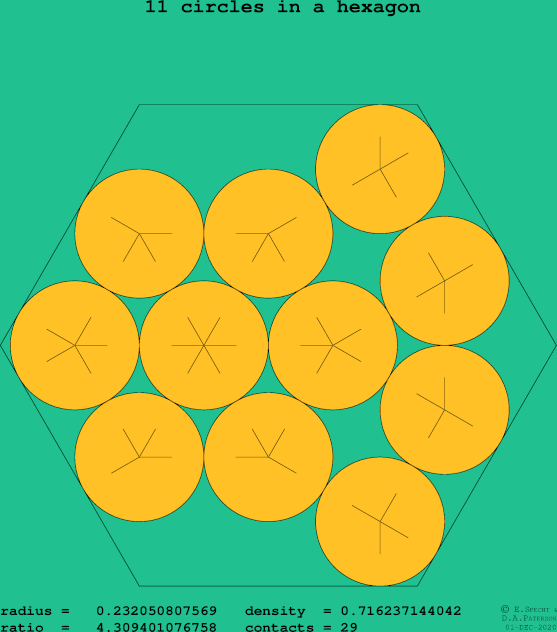 11 circles in a regular hexagon