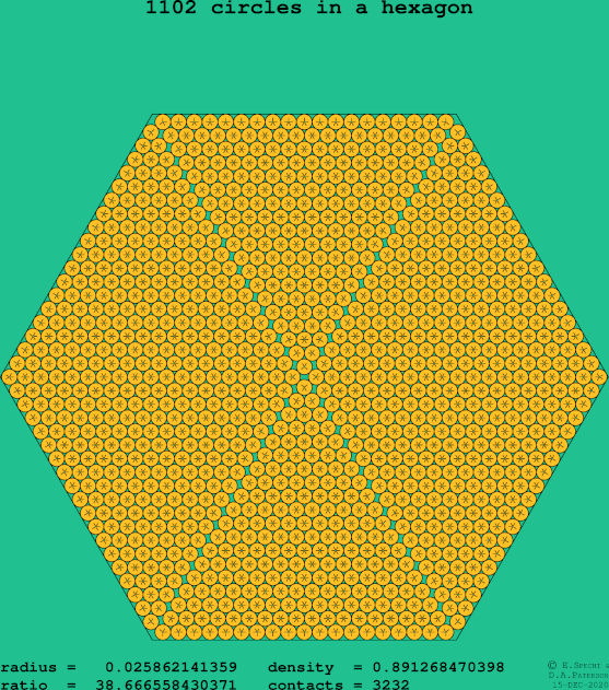 1102 circles in a regular hexagon