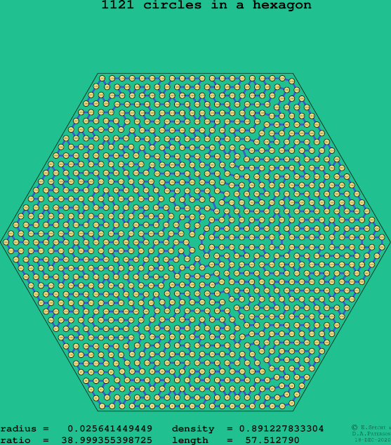 1121 circles in a regular hexagon