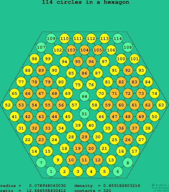 114 circles in a regular hexagon