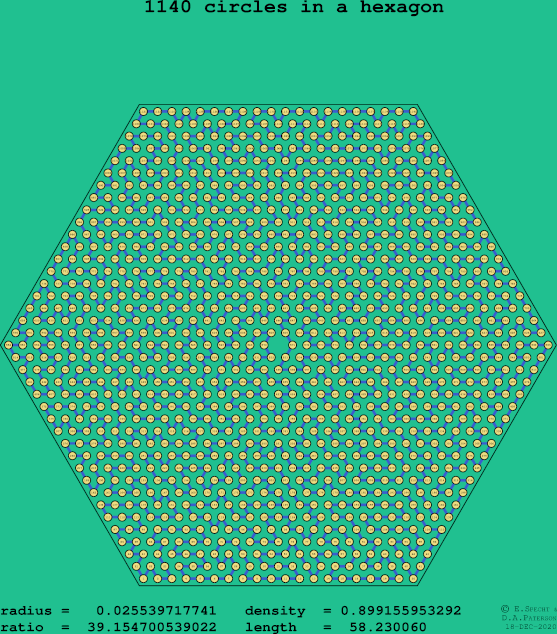 1140 circles in a regular hexagon