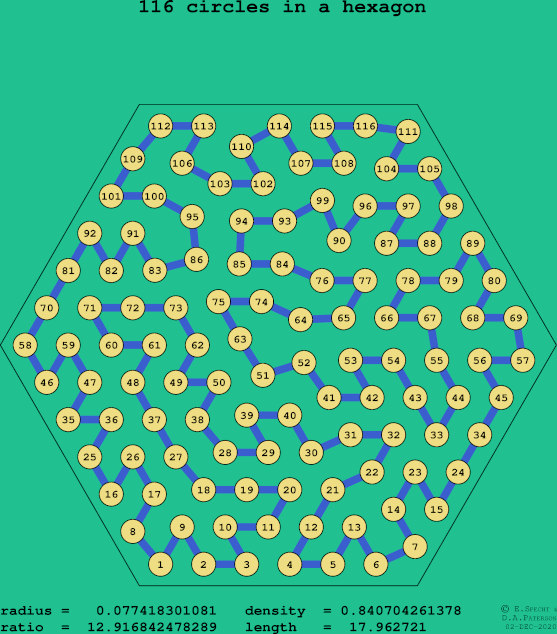 116 circles in a regular hexagon