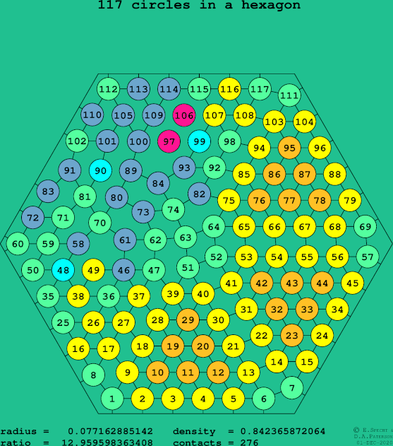 117 circles in a regular hexagon