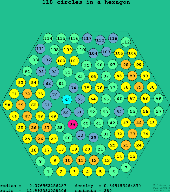 118 circles in a regular hexagon