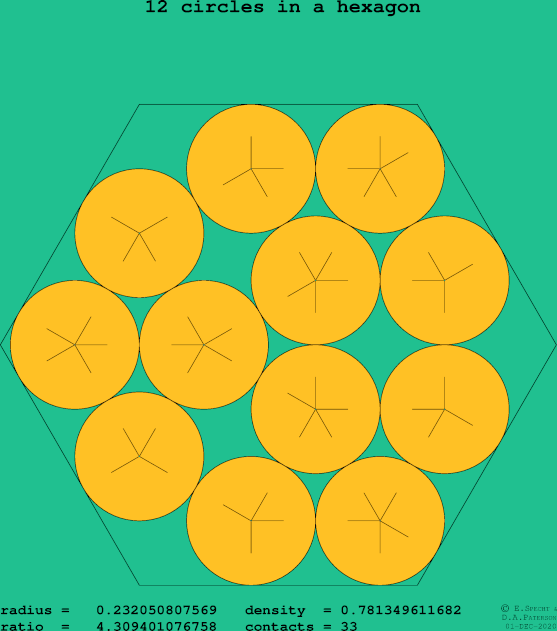 12 circles in a regular hexagon