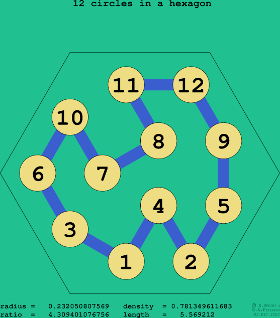 12 circles in a regular hexagon