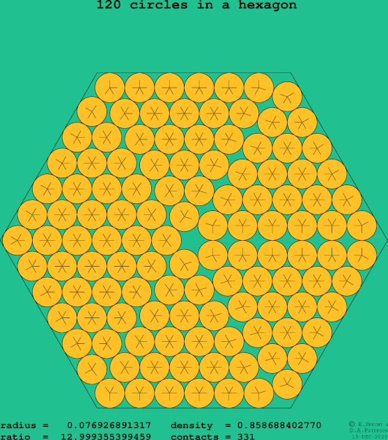 120 circles in a regular hexagon
