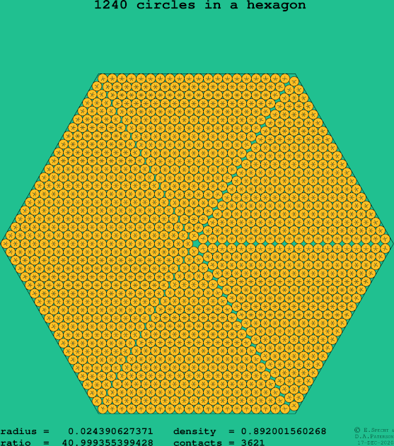 1240 circles in a regular hexagon