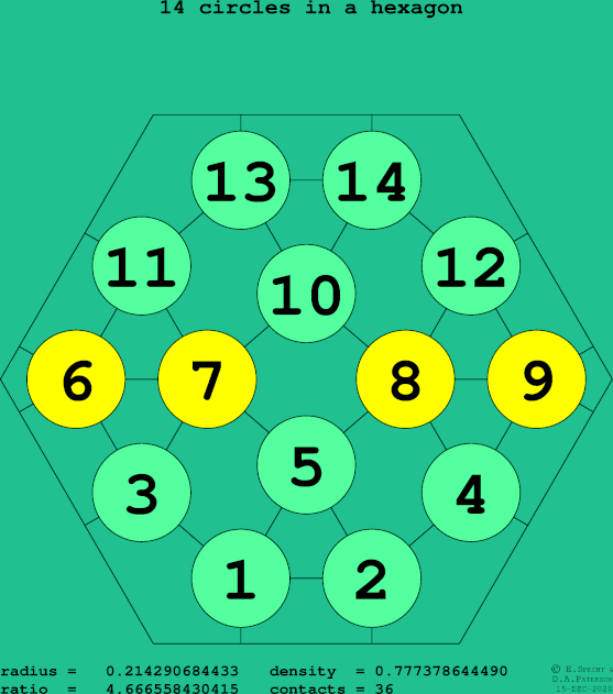14 circles in a regular hexagon