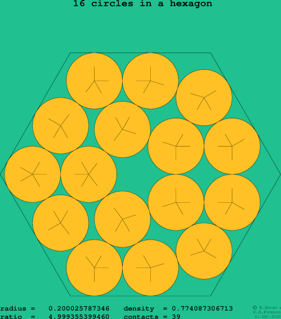 16 circles in a regular hexagon