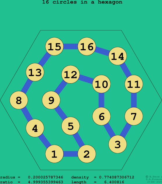 16 circles in a regular hexagon