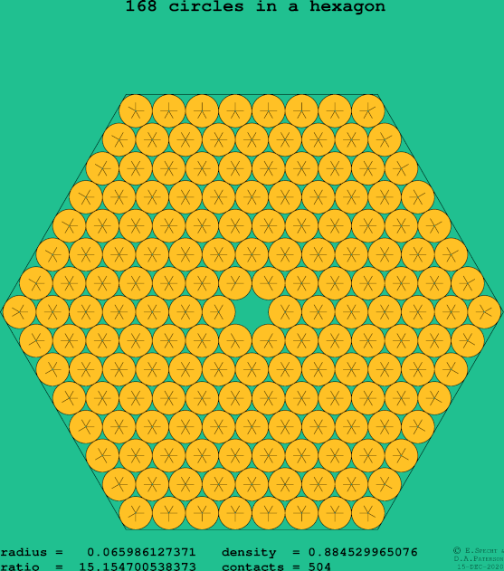 168 circles in a regular hexagon
