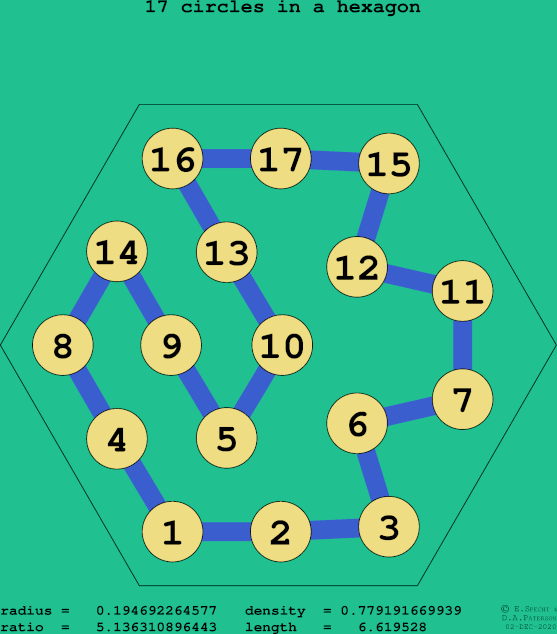 17 circles in a regular hexagon