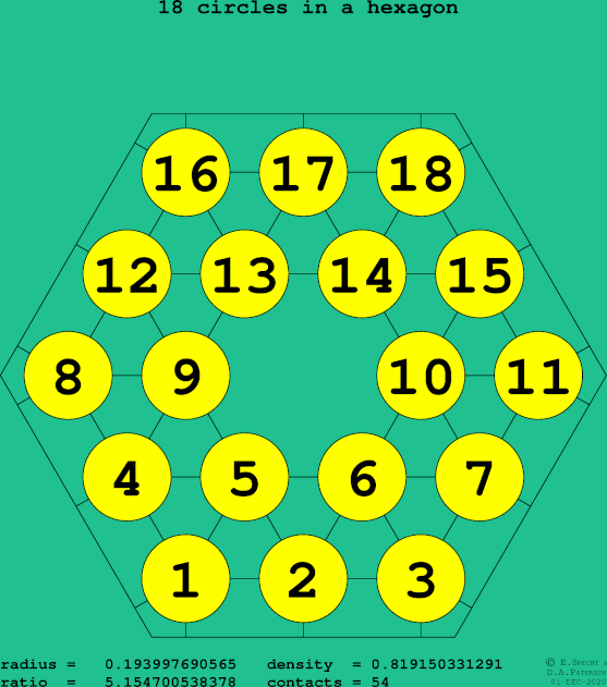 18 circles in a regular hexagon