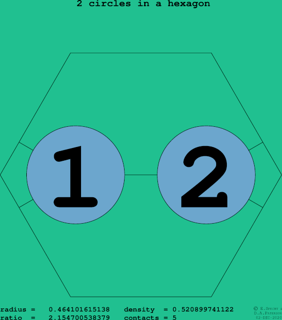 2 circles in a regular hexagon