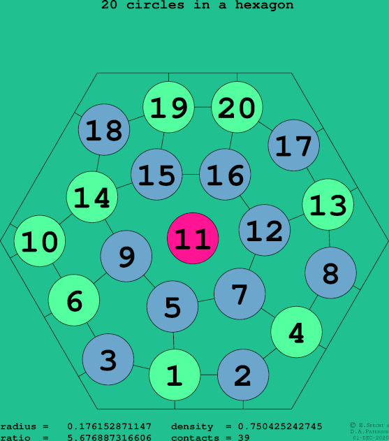 20 circles in a regular hexagon