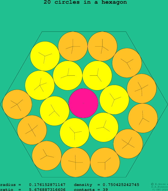 20 circles in a regular hexagon