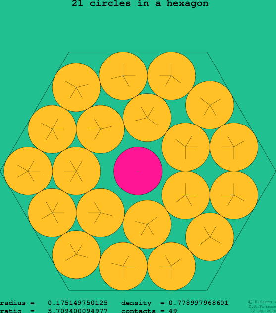 21 circles in a regular hexagon