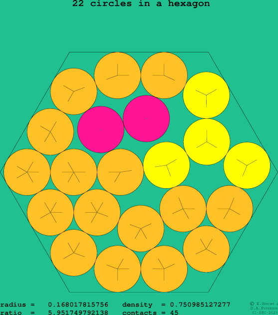 22 circles in a regular hexagon