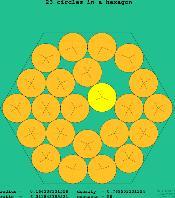 23 circles in a regular hexagon
