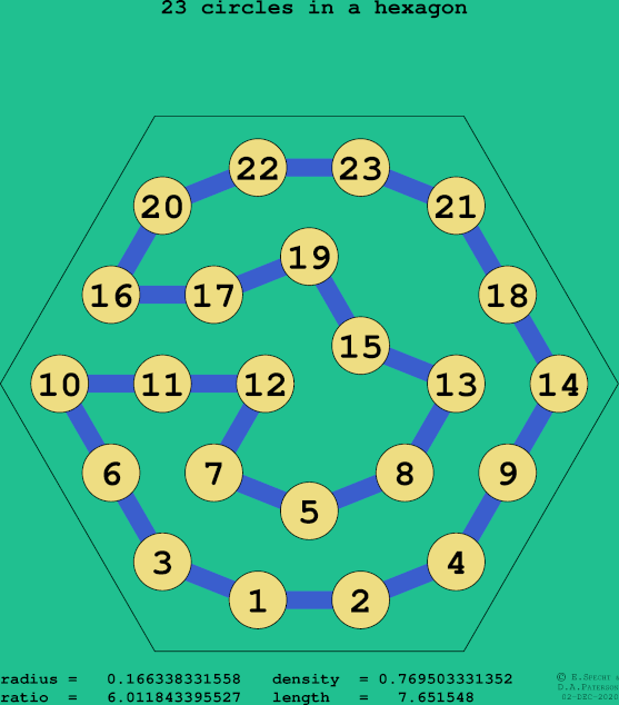 23 circles in a regular hexagon