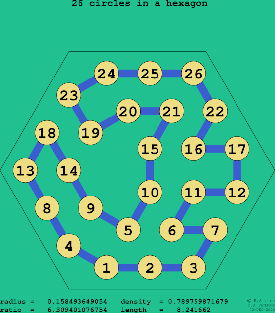 26 circles in a regular hexagon