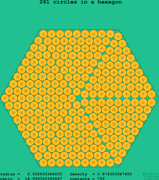 261 circles in a regular hexagon