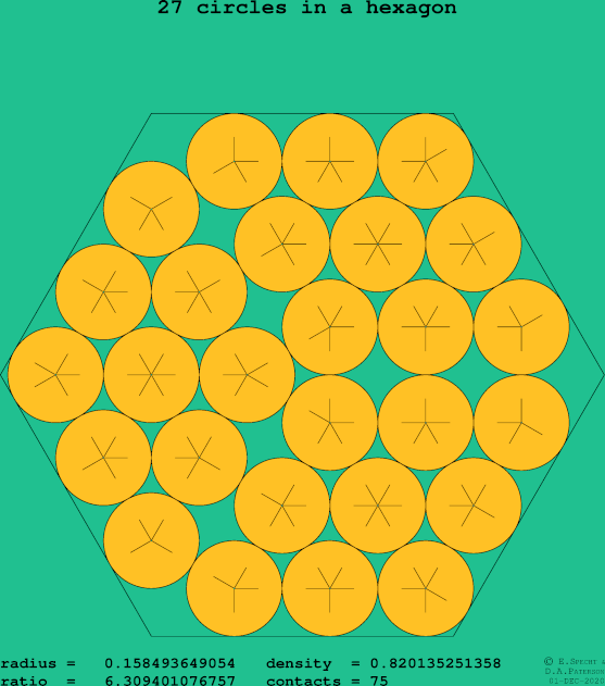 27 circles in a regular hexagon