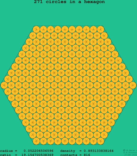 271 circles in a regular hexagon