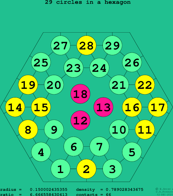 29 circles in a regular hexagon