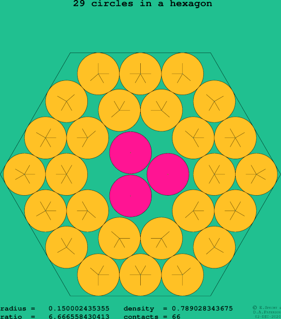 29 circles in a regular hexagon