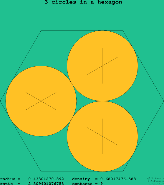 3 circles in a regular hexagon