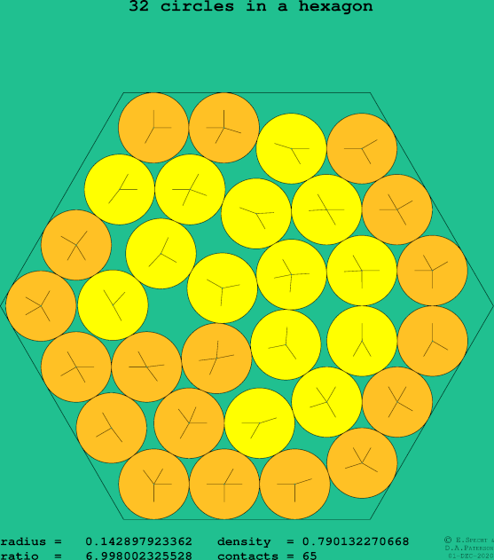32 circles in a regular hexagon