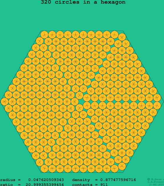320 circles in a regular hexagon