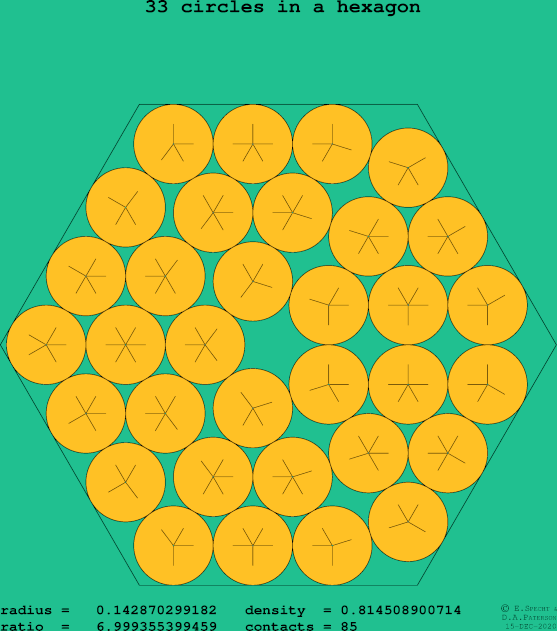 33 circles in a regular hexagon