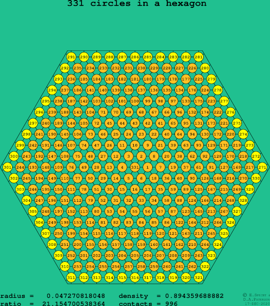 331 circles in a regular hexagon