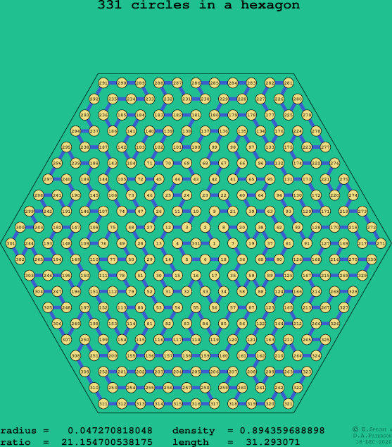 331 circles in a regular hexagon