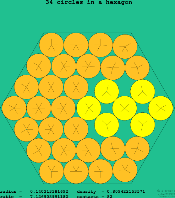 34 circles in a regular hexagon