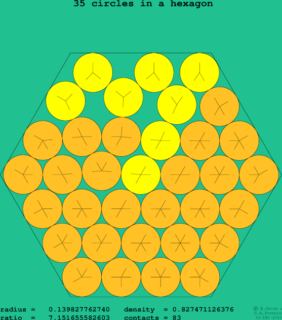 35 circles in a regular hexagon