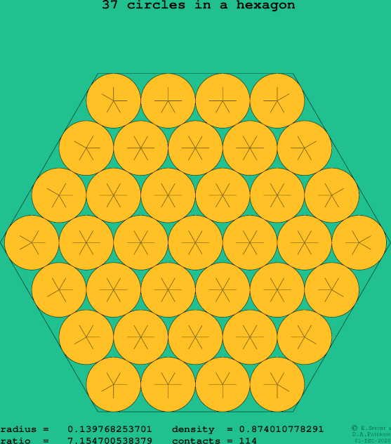 37 circles in a regular hexagon