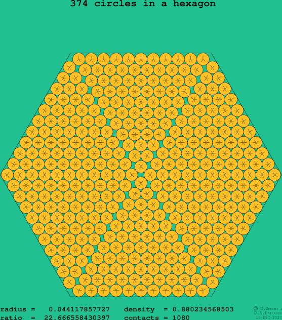 374 circles in a regular hexagon
