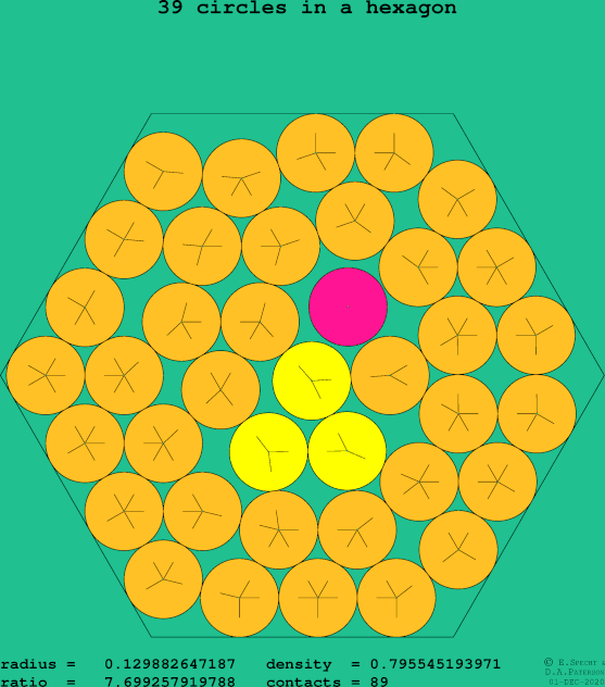 39 circles in a regular hexagon