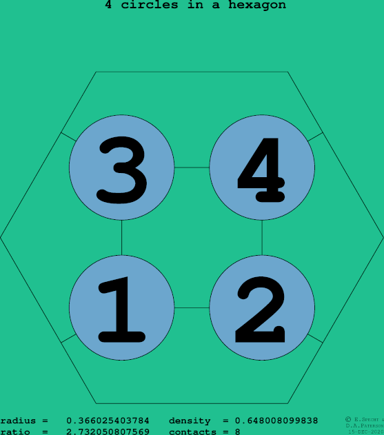 4 circles in a regular hexagon