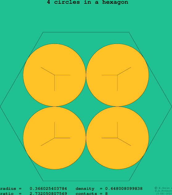 4 circles in a regular hexagon