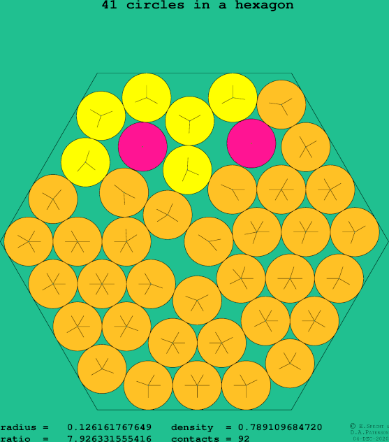 41 circles in a regular hexagon
