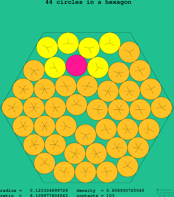 44 circles in a regular hexagon
