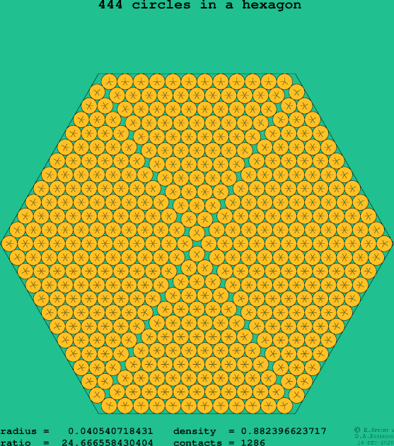 444 circles in a regular hexagon