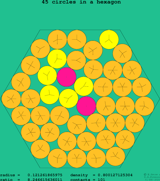 45 circles in a regular hexagon