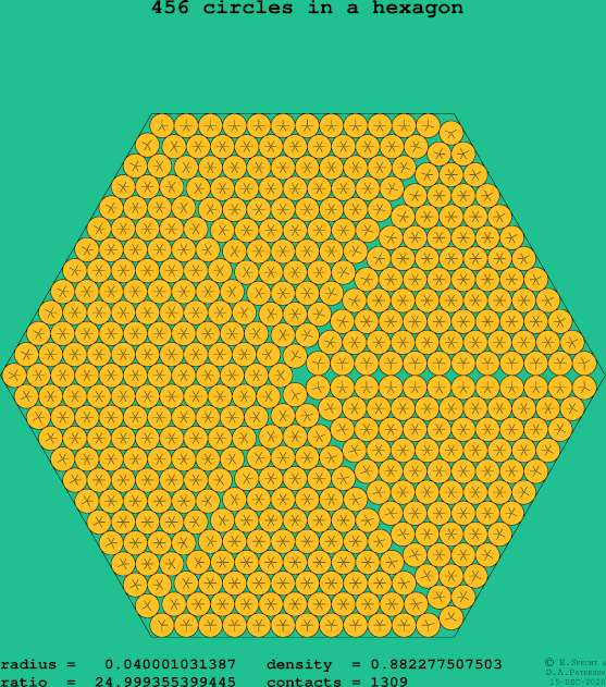 456 circles in a regular hexagon